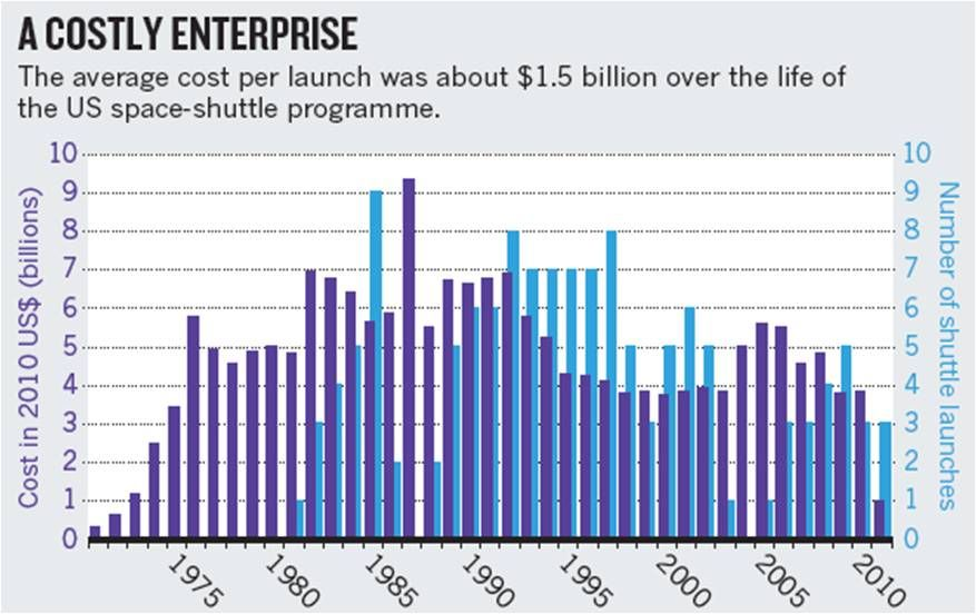 Shuttle expenses