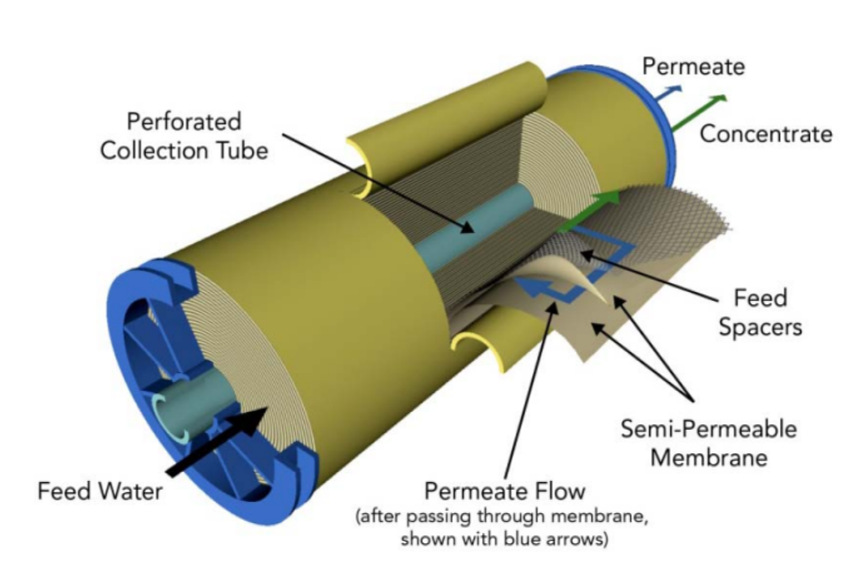 Reverse osmosis membrane