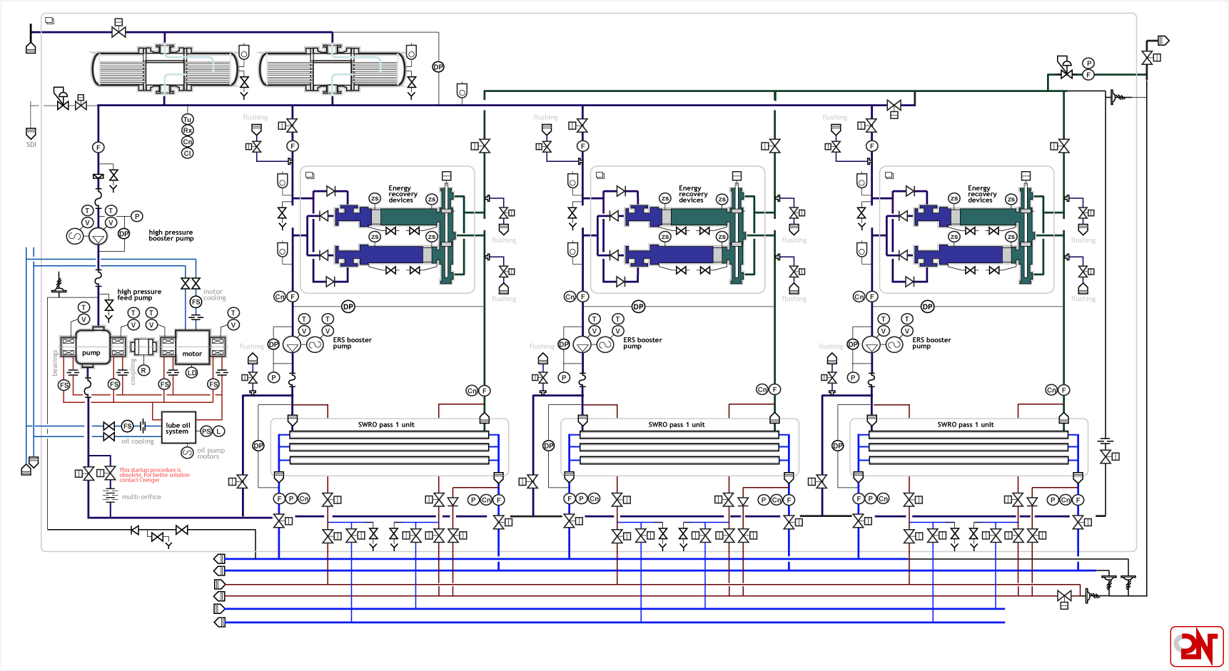 P&amp;ID of RO unit