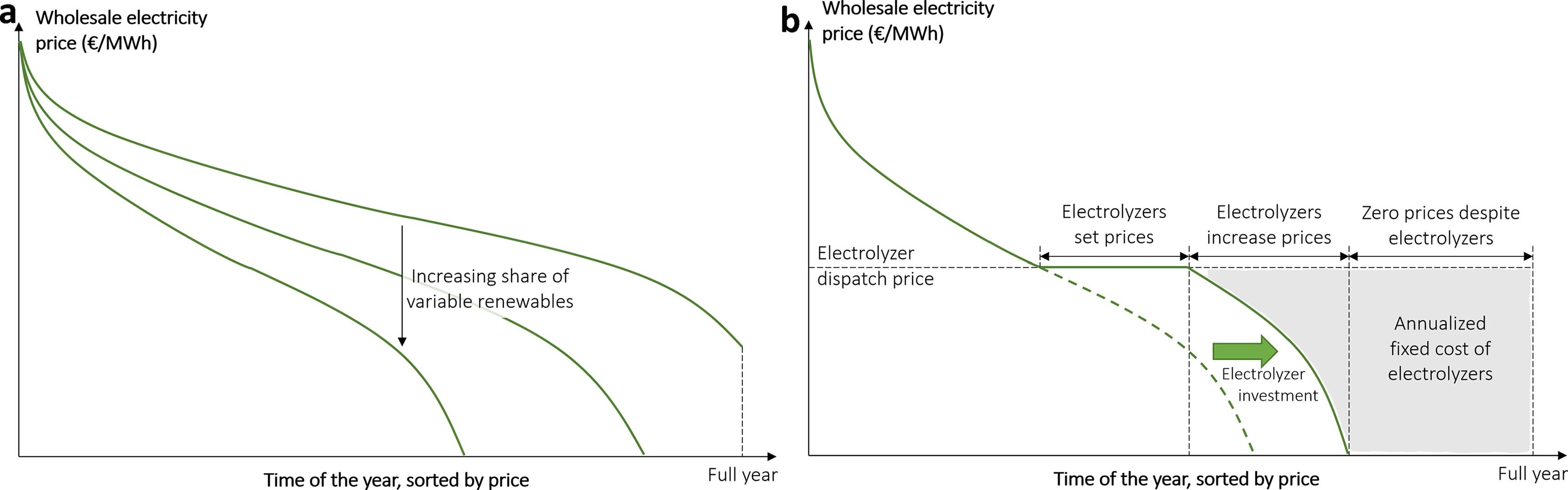 electrolyzer_dispatch