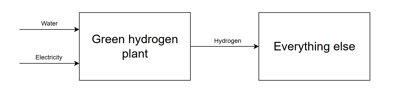 Hydrogen interface