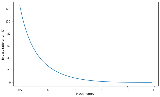 Kantrowitz error