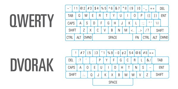 QWERTY